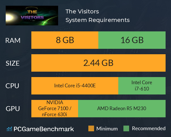 The Visitors System Requirements PC Graph - Can I Run The Visitors The Visitors System Requirements PC Graph - Can I Run The Visitors
