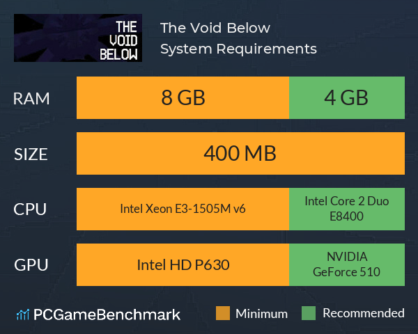 The Void Below System Requirements PC Graph - Can I Run The Void Below The Void Below System Requirements PC Graph - Can I Run The Void Below