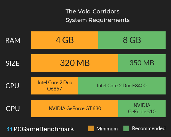 The Void Corridors System Requirements PC Graph - Can I Run The Void Corridors The Void Corridors System Requirements PC Graph - Can I Run The Void Corridors