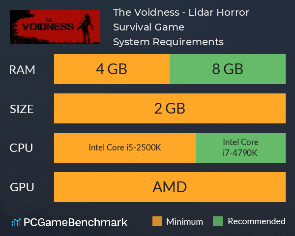 The Voidness - Lidar Horror Survival Game System Requirements PC Graph - Can I Run The Voidness - Lidar Horror Survival Game