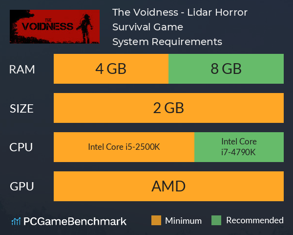 The Voidness - Lidar Horror Survival Game System Requirements PC Graph - Can I Run The Voidness - Lidar Horror Survival Game The Voidness - Lidar Horror Survival Game System Requirements PC Graph - Can I Run The Voidness - Lidar Horror Survival Game
