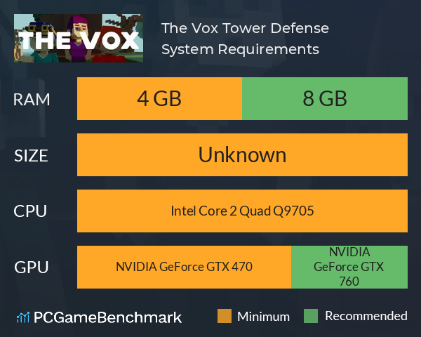 The Vox: Tower Defense System Requirements PC Graph - Can I Run The Vox: Tower Defense The Vox: Tower Defense System Requirements PC Graph - Can I Run The Vox: Tower Defense