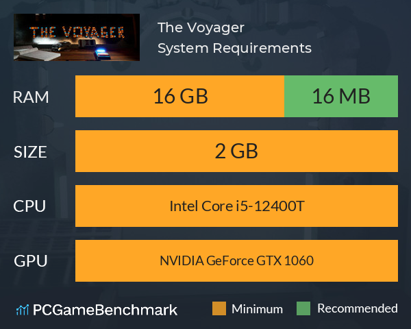 The Voyager System Requirements PC Graph - Can I Run The Voyager
