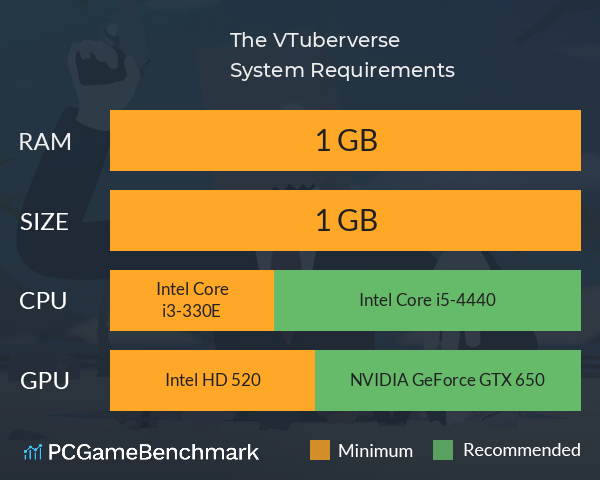 The VTuberverse System Requirements PC Graph - Can I Run The VTuberverse The VTuberverse System Requirements PC Graph - Can I Run The VTuberverse