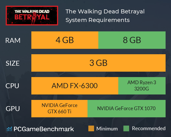 The Walking Dead: Betrayal System Requirements PC Graph - Can I Run The Walking Dead: Betrayal