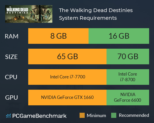 The Walking Dead: Destinies System Requirements PC Graph - Can I Run The Walking Dead: Destinies