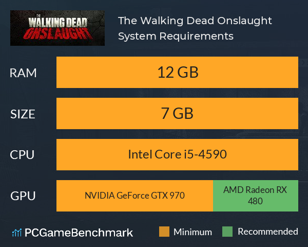 The Walking Dead Onslaught System Requirements PC Graph - Can I Run The Walking Dead Onslaught