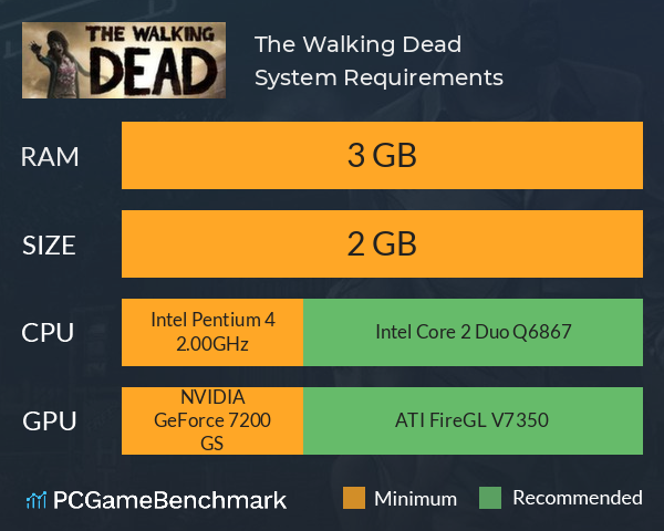 The Walking Dead System Requirements PC Graph - Can I Run The Walking Dead