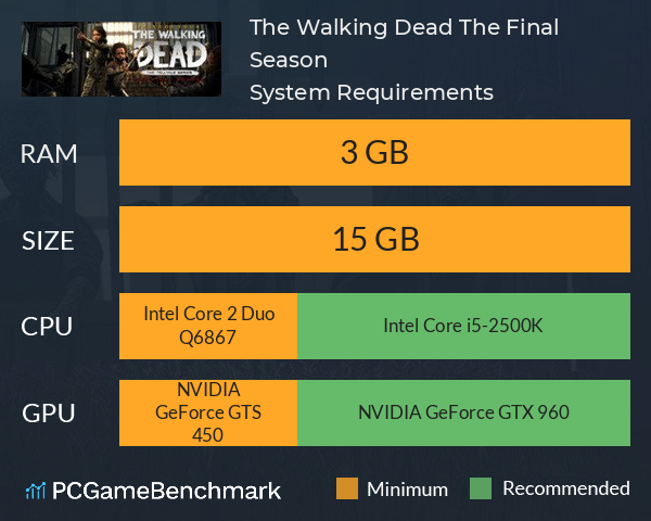 The Walking Dead: The Final Season System Requirements PC Graph - Can I Run The Walking Dead: The Final Season