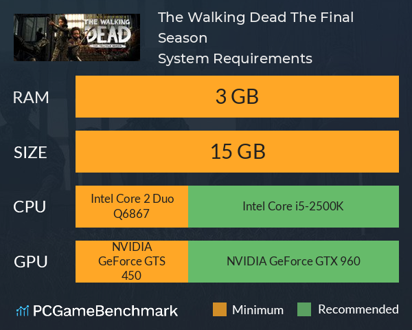 The Walking Dead: The Final Season System Requirements PC Graph - Can I Run The Walking Dead: The Final Season The Walking Dead: The Final Season System Requirements PC Graph - Can I Run The Walking Dead: The Final Season