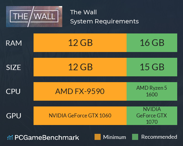 The Wall System Requirements PC Graph - Can I Run The Wall The Wall System Requirements PC Graph - Can I Run The Wall