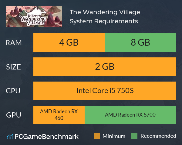 The Wandering Village System Requirements PC Graph - Can I Run The Wandering Village
