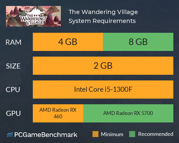 The Wandering Village System Requirements PC Graph - Can I Run The Wandering Village The Wandering Village System Requirements PC Graph - Can I Run The Wandering Village