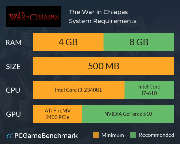 The War in Chiapas System Requirements PC Graph - Can I Run The War in Chiapas The War in Chiapas System Requirements PC Graph - Can I Run The War in Chiapas