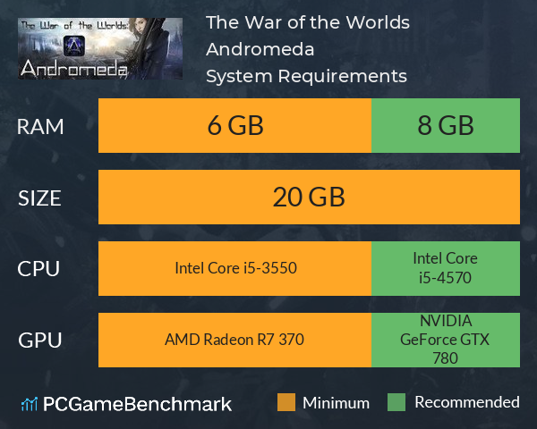 The War of the Worlds: Andromeda System Requirements PC Graph - Can I Run The War of the Worlds: Andromeda The War of the Worlds: Andromeda System Requirements PC Graph - Can I Run The War of the Worlds: Andromeda
