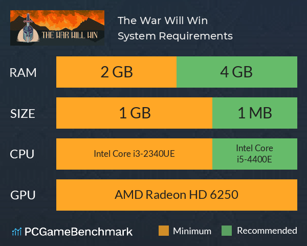 The War Will Win System Requirements PC Graph - Can I Run The War Will Win
