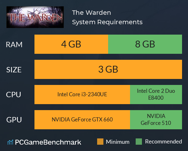 The Warden System Requirements PC Graph - Can I Run The Warden The Warden System Requirements PC Graph - Can I Run The Warden