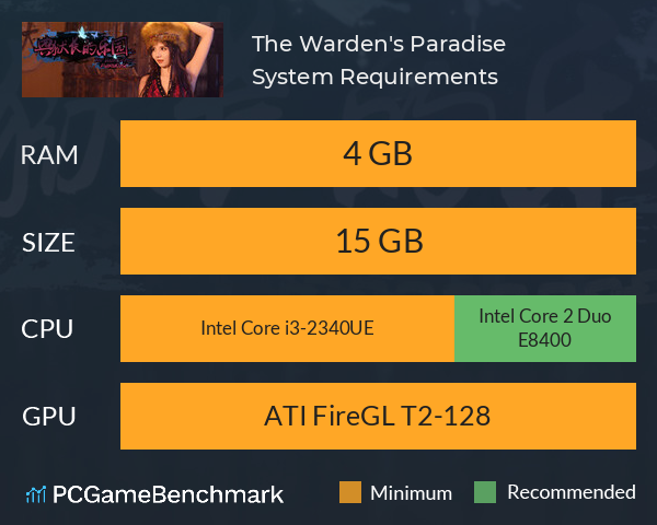 The Warden's Paradise System Requirements PC Graph - Can I Run The Warden's Paradise