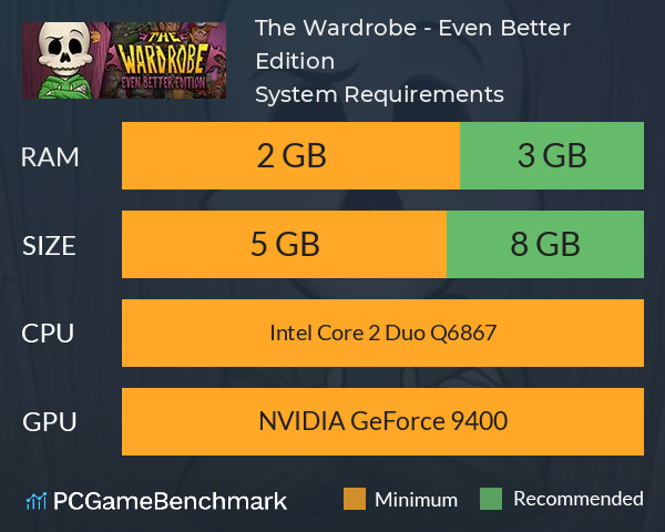 The Wardrobe - Even Better Edition System Requirements PC Graph - Can I Run The Wardrobe - Even Better Edition