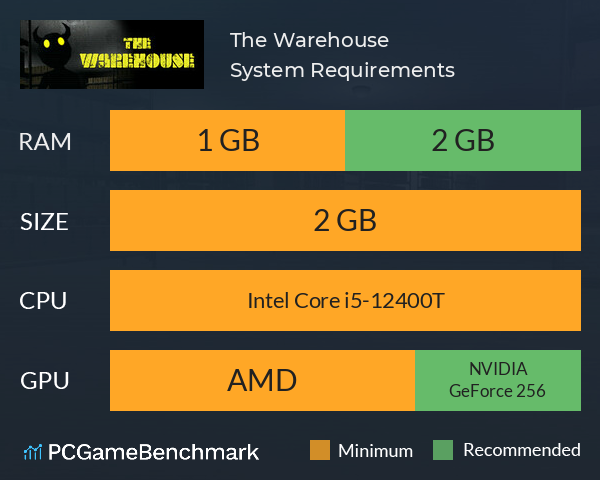 The Warehouse System Requirements PC Graph - Can I Run The Warehouse The Warehouse System Requirements PC Graph - Can I Run The Warehouse