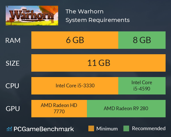 The Warhorn System Requirements PC Graph - Can I Run The Warhorn The Warhorn System Requirements PC Graph - Can I Run The Warhorn