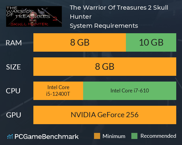 The Warrior Of Treasures 2: Skull Hunter System Requirements PC Graph - Can I Run The Warrior Of Treasures 2: Skull Hunter The Warrior Of Treasures 2: Skull Hunter System Requirements PC Graph - Can I Run The Warrior Of Treasures 2: Skull Hunter