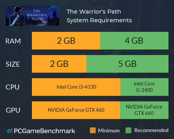 The Warrior's Path System Requirements PC Graph - Can I Run The Warrior's Path The Warrior's Path System Requirements PC Graph - Can I Run The Warrior's Path