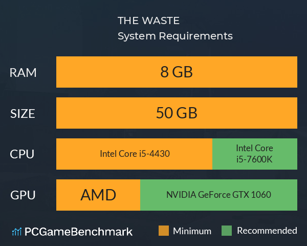 THE WASTE System Requirements PC Graph - Can I Run THE WASTE
