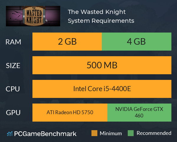 The Wasted Knight System Requirements PC Graph - Can I Run The Wasted Knight The Wasted Knight System Requirements PC Graph - Can I Run The Wasted Knight