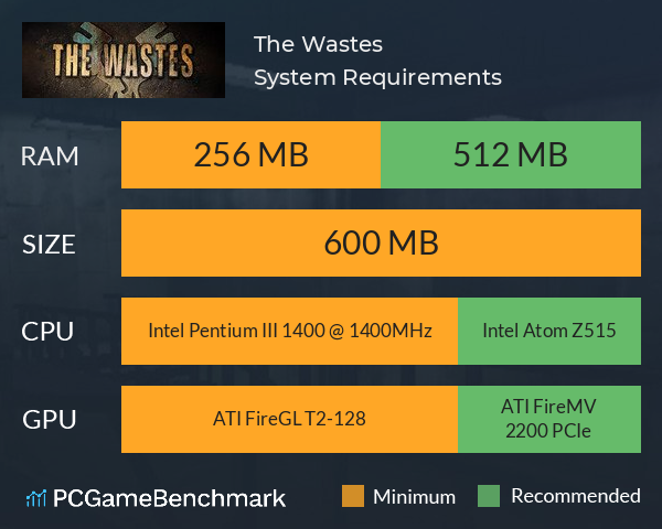 The Wastes System Requirements PC Graph - Can I Run The Wastes