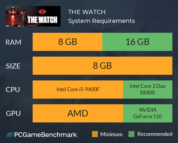 THE WATCH System Requirements PC Graph - Can I Run THE WATCH