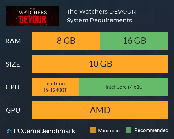 The Watchers: DEVOUR System Requirements PC Graph - Can I Run The Watchers: DEVOUR