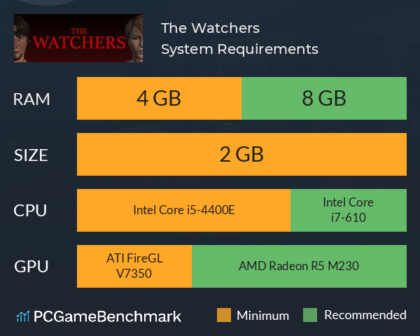 The Watchers System Requirements PC Graph - Can I Run The Watchers