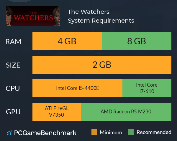 The Watchers System Requirements PC Graph - Can I Run The Watchers The Watchers System Requirements PC Graph - Can I Run The Watchers
