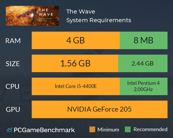 The Wave System Requirements PC Graph - Can I Run The Wave