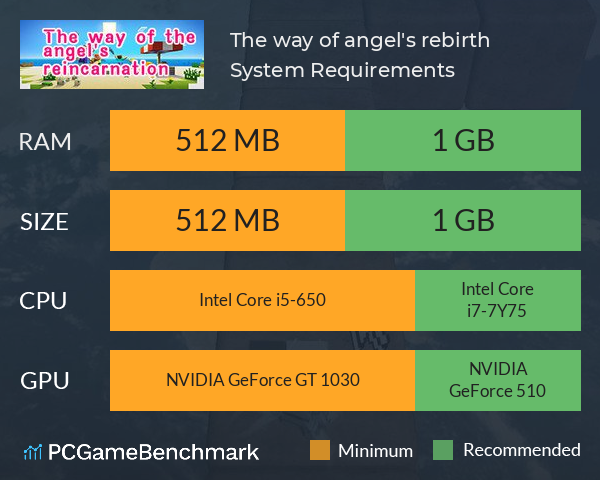 The way of angel's rebirth System Requirements PC Graph - Can I Run The way of angel's rebirth The way of angel's rebirth System Requirements PC Graph - Can I Run The way of angel's rebirth