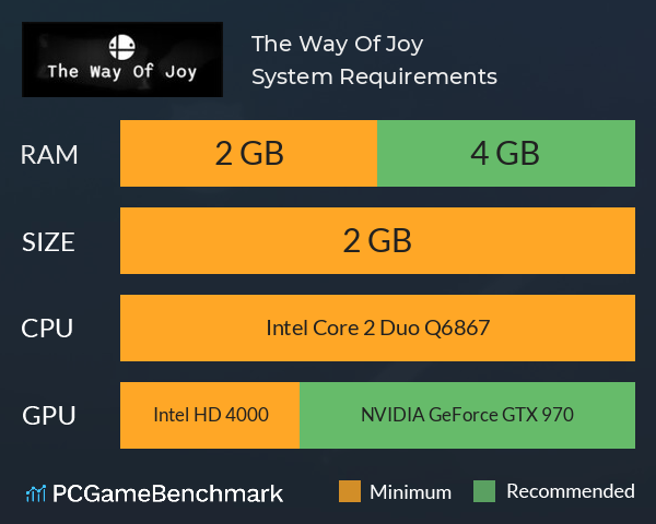 The Way Of Joy System Requirements PC Graph - Can I Run The Way Of Joy The Way Of Joy System Requirements PC Graph - Can I Run The Way Of Joy