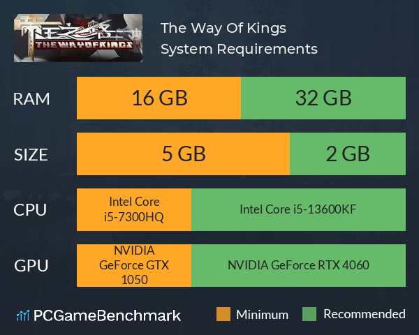 The Way Of Kings System Requirements PC Graph - Can I Run The Way Of Kings The Way Of Kings System Requirements PC Graph - Can I Run The Way Of Kings