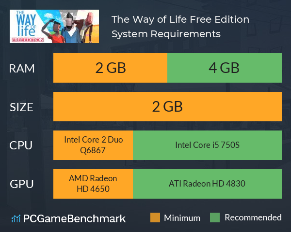 The Way of Life Free Edition System Requirements PC Graph - Can I Run The Way of Life Free Edition