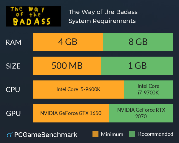 The Way of the Badass System Requirements PC Graph - Can I Run The Way of the Badass The Way of the Badass System Requirements PC Graph - Can I Run The Way of the Badass