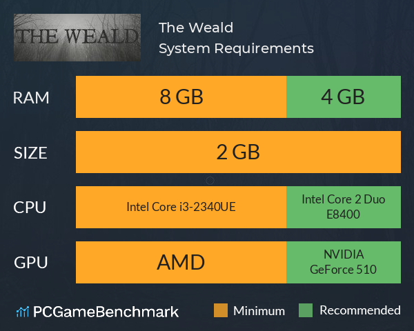 The Weald System Requirements PC Graph - Can I Run The Weald The Weald System Requirements PC Graph - Can I Run The Weald