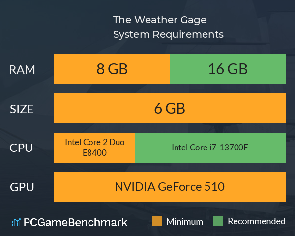 The Weather Gage System Requirements PC Graph - Can I Run The Weather Gage The Weather Gage System Requirements PC Graph - Can I Run The Weather Gage