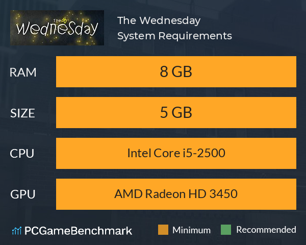 The Wednesday System Requirements PC Graph - Can I Run The Wednesday