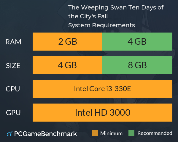The Weeping Swan: Ten Days of the City's Fall System Requirements PC Graph - Can I Run The Weeping Swan: Ten Days of the City's Fall The Weeping Swan: Ten Days of the City's Fall System Requirements PC Graph - Can I Run The Weeping Swan: Ten Days of the City's Fall