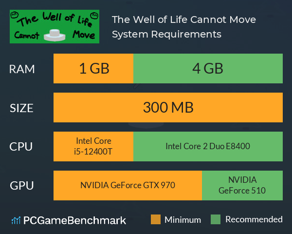 The Well of Life Cannot Move System Requirements PC Graph - Can I Run The Well of Life Cannot Move