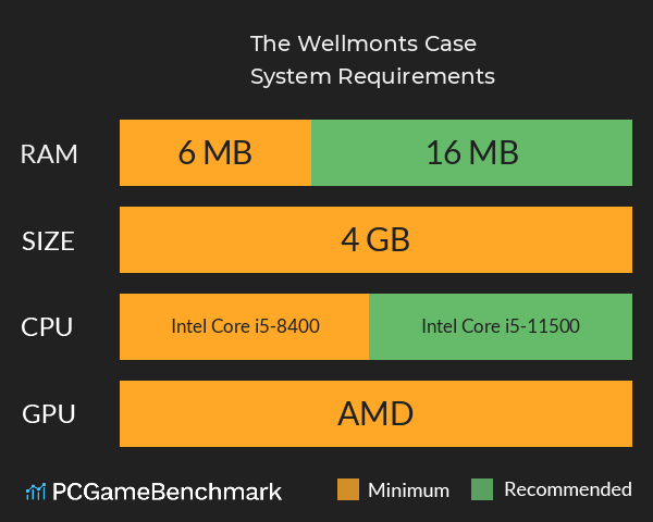 The Wellmonts Case System Requirements PC Graph - Can I Run The Wellmonts Case The Wellmonts Case System Requirements PC Graph - Can I Run The Wellmonts Case