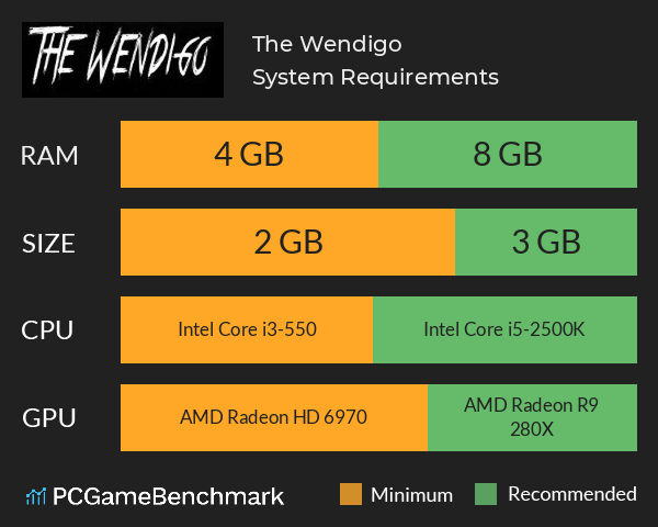 The Wendigo System Requirements PC Graph - Can I Run The Wendigo