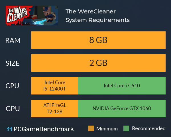 The WereCleaner System Requirements PC Graph - Can I Run The WereCleaner