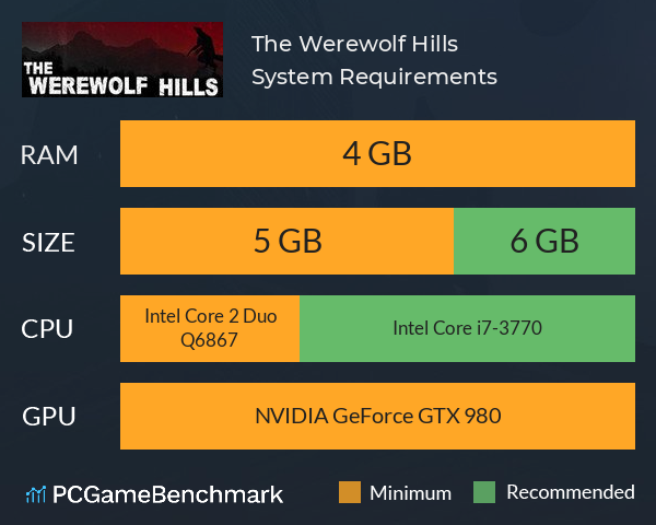 The Werewolf Hills System Requirements PC Graph - Can I Run The Werewolf Hills The Werewolf Hills System Requirements PC Graph - Can I Run The Werewolf Hills