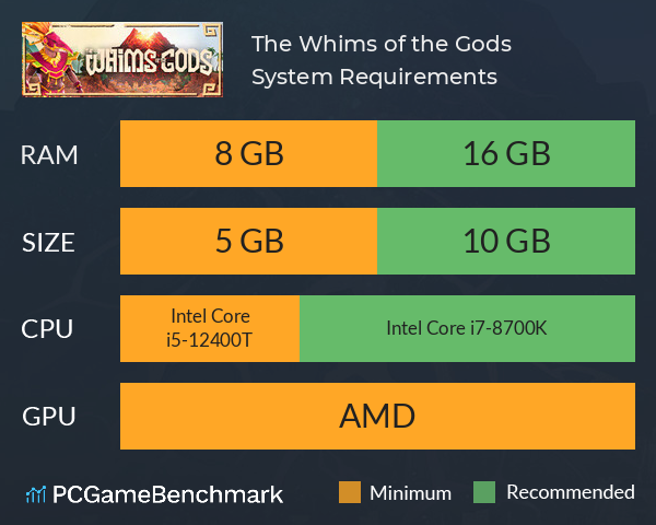 The Whims of the Gods System Requirements PC Graph - Can I Run The Whims of the Gods